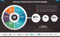 maximizing seo rankings with ctr manipulation strategies kur